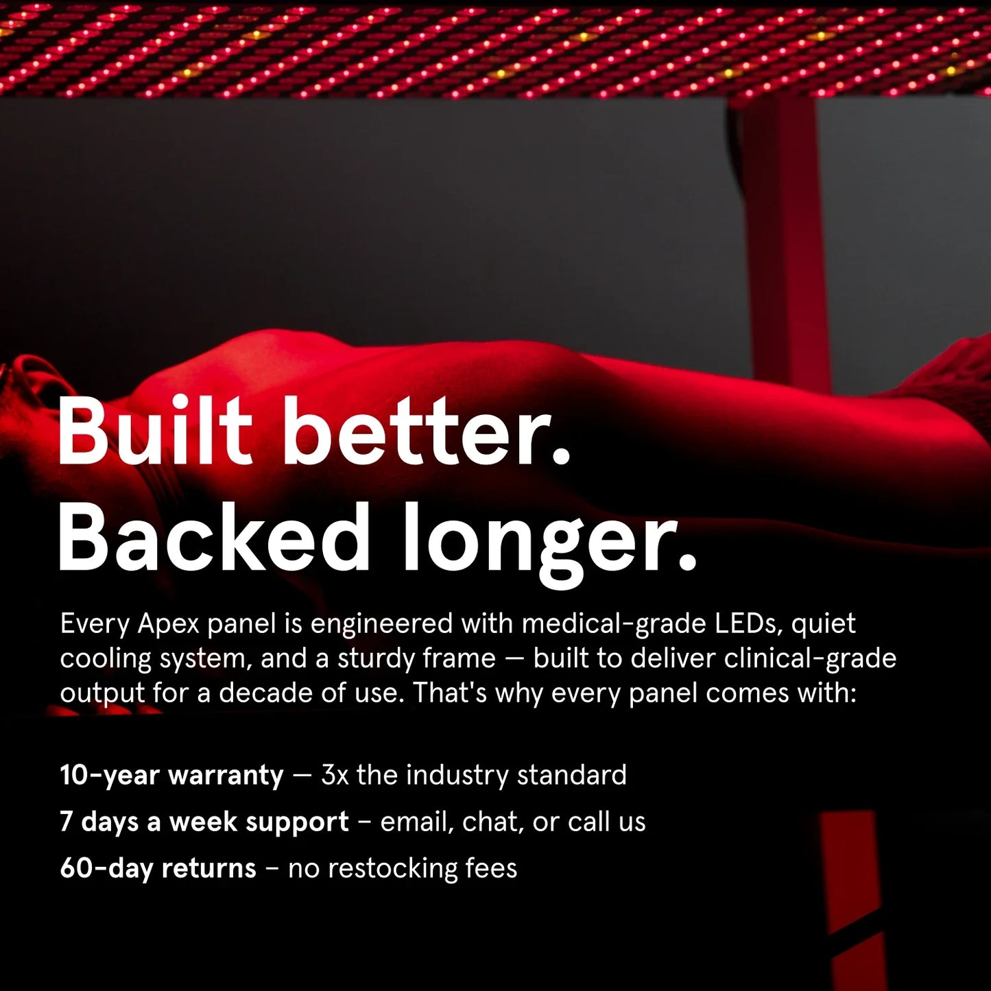 Promotional graphic with the headline "Built better. Backed longer." The text explains that Apex panels use medical-grade LEDs and a quiet cooling system designed for a decade of use. It lists a 10-year warranty, 7 days a week support, and 60-day returns with no restocking fees.