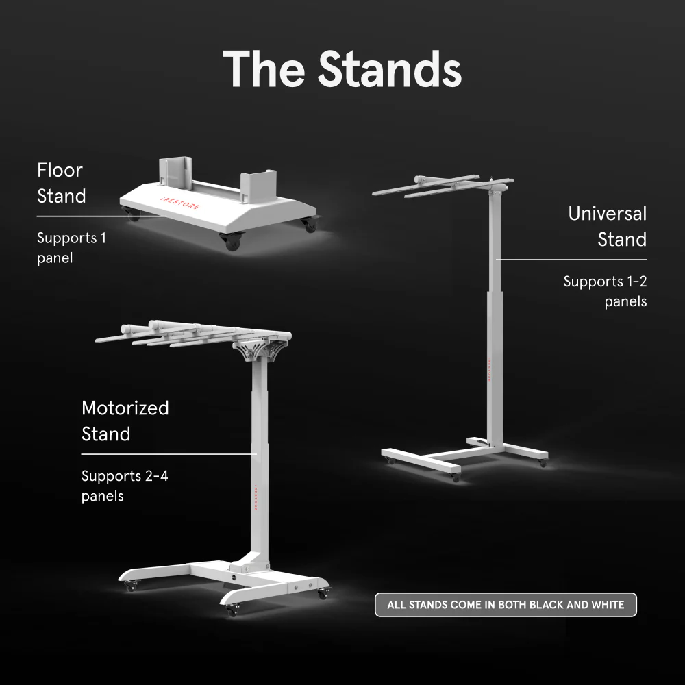An infographic showing three types of therapy panel stands: Floor Stand, Universal Stand, and Motorized Stand.