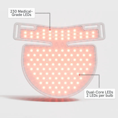 Back of the iRESTORE led neck and chest mask with red light turned on showcasing the 230 medical-grade LEDs and Dual-core LEDs 2 LEDs per bulb