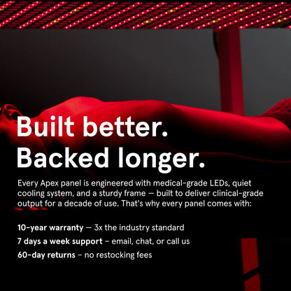 Promotional graphic with the headline "Built better. Backed longer." The text explains that Apex panels use medical-grade LEDs and a quiet cooling system designed for a decade of use. It lists a 10-year warranty, 7 days a week support, and 60-day returns with no restocking fees.