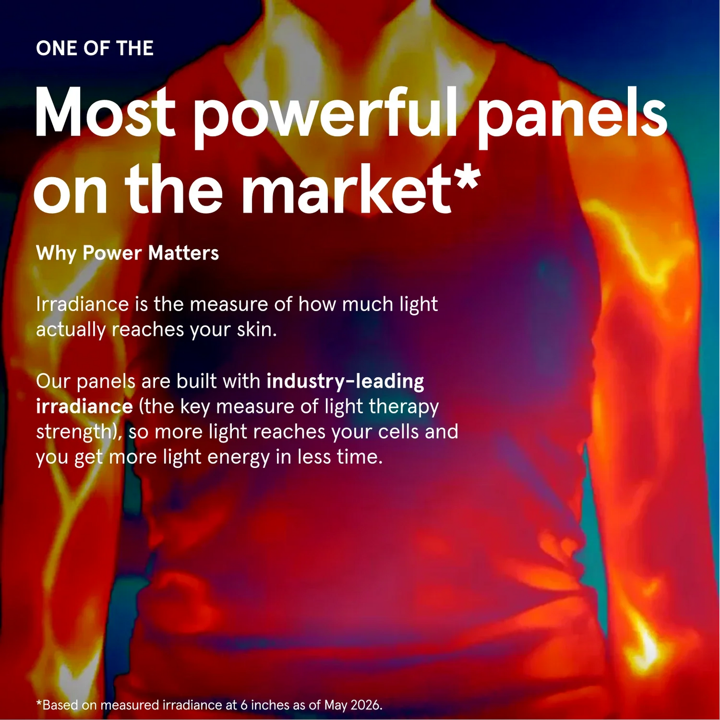 Promotional graphic featuring a thermal heat map of a person's torso. Large white text reads "Most powerful panels on the market*" and explains the importance of industry-leading irradiance, ensuring more light energy reaches cells in less time.