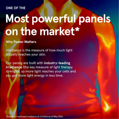 Promotional graphic featuring a thermal heat map of a person's torso. Large white text reads "Most powerful panels on the market*" and explains the importance of industry-leading irradiance, ensuring more light energy reaches cells in less time.